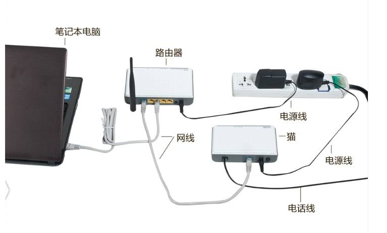 怎样设置宽带自动连接